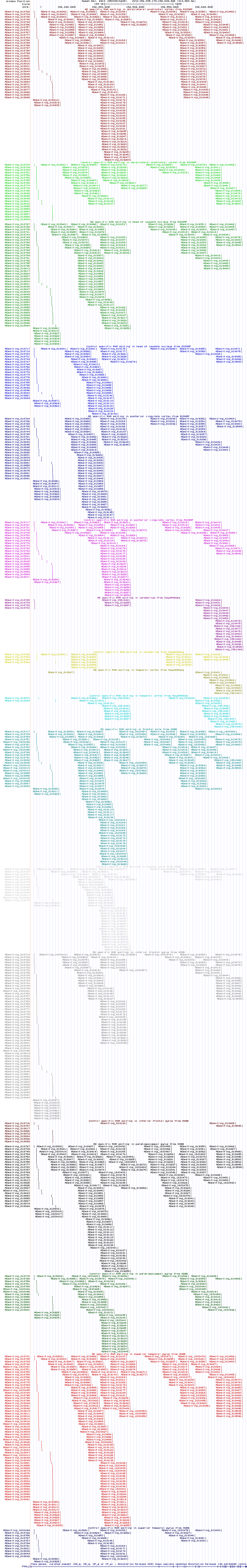 all structure