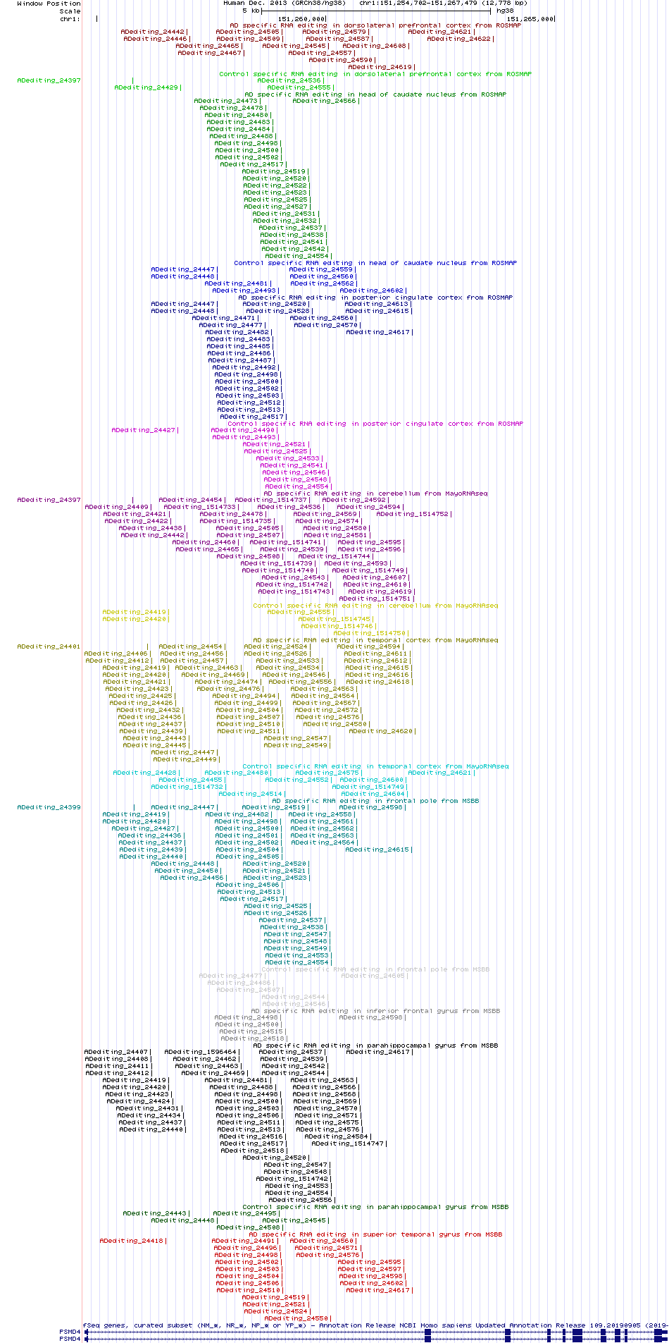 all structure