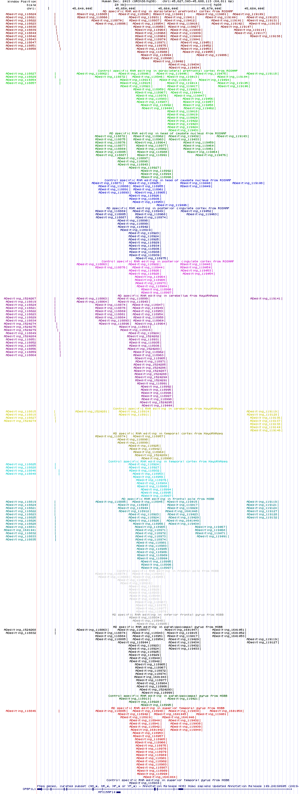all structure