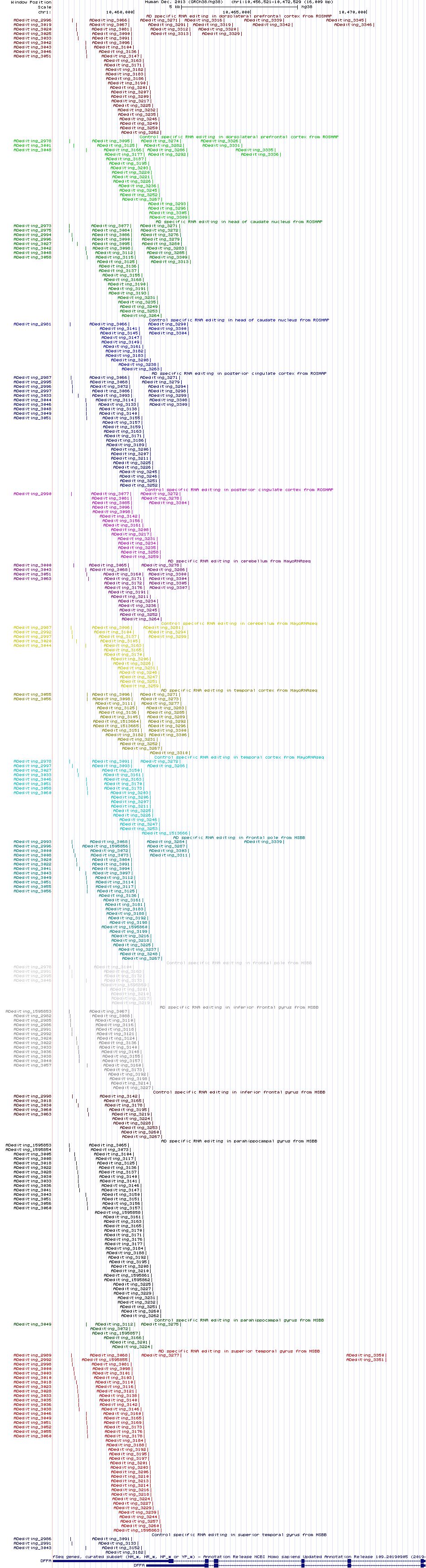 all structure