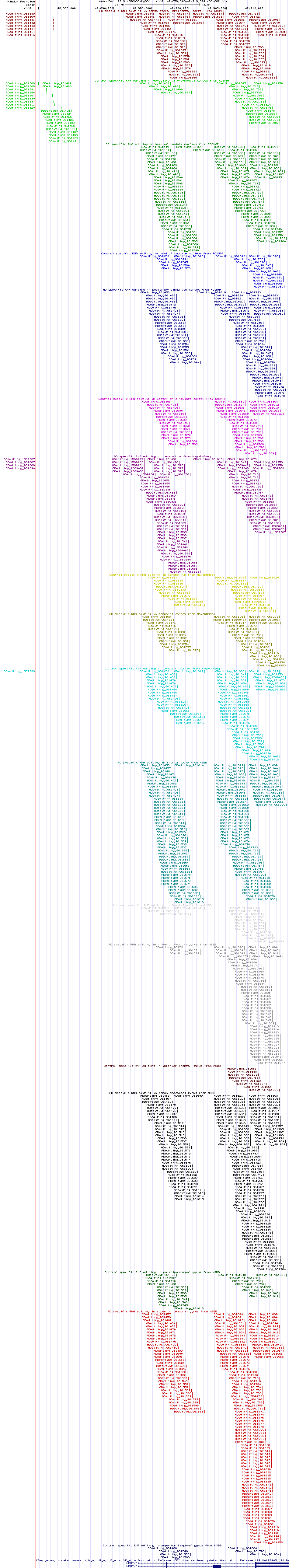 all structure