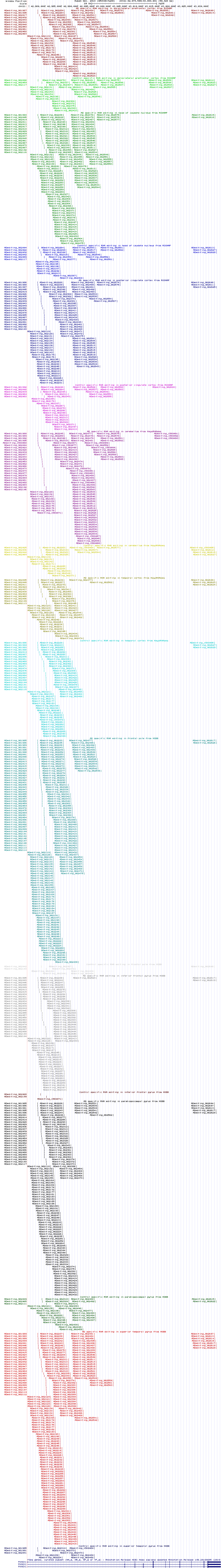 all structure