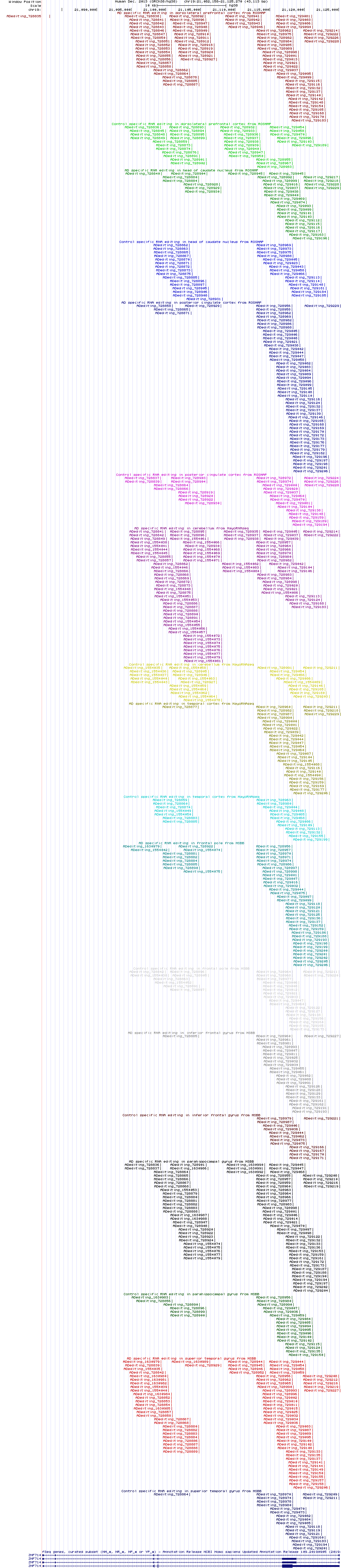 all structure