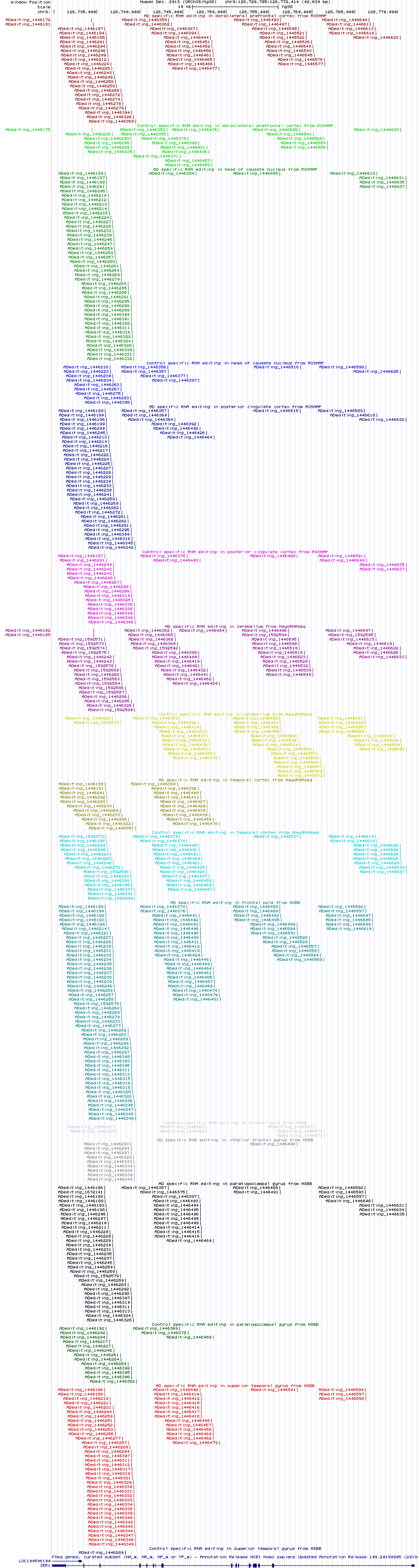 all structure