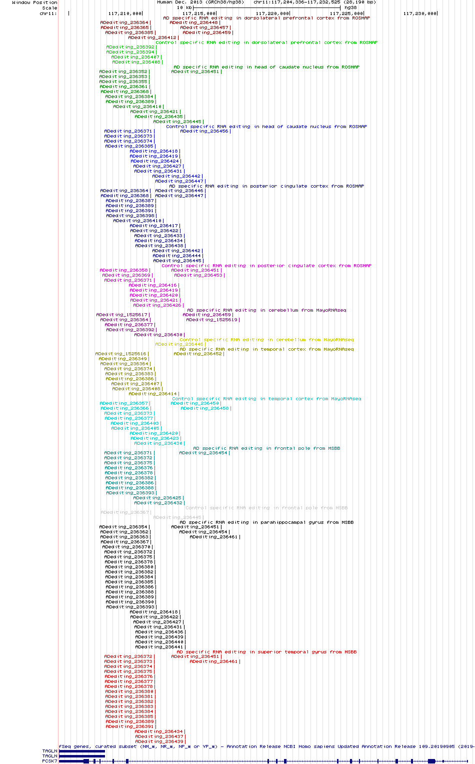 all structure