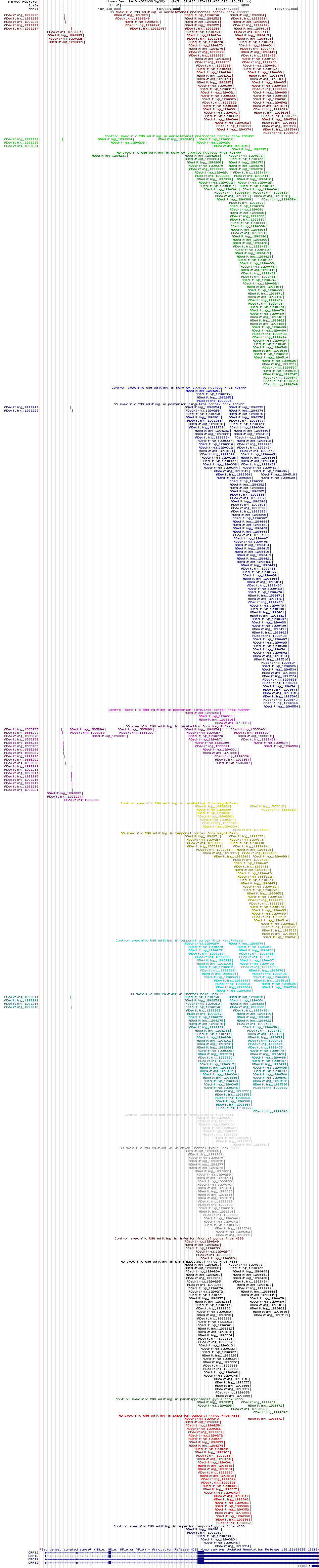all structure