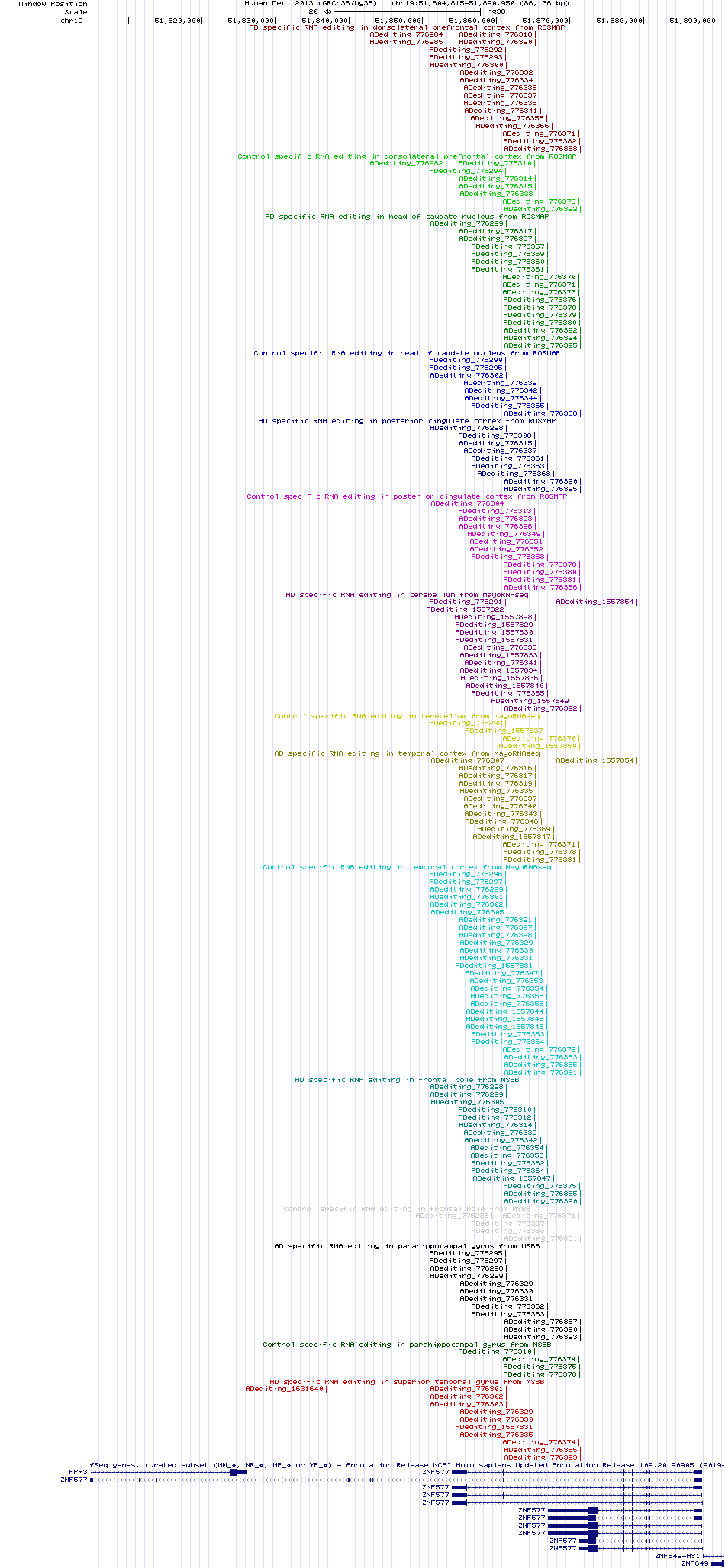 all structure