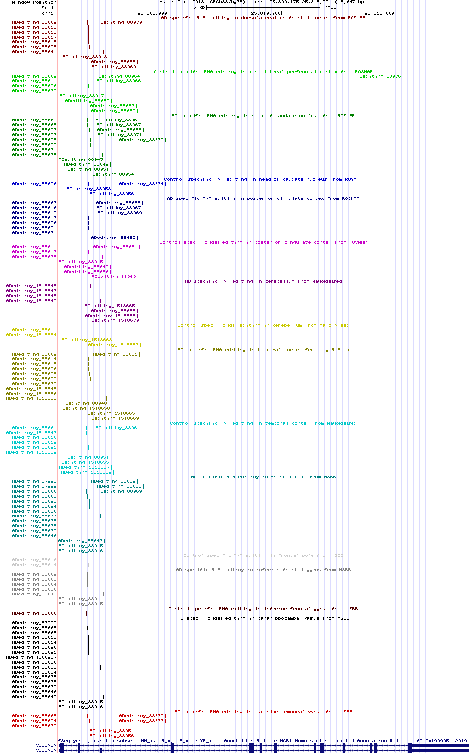 all structure