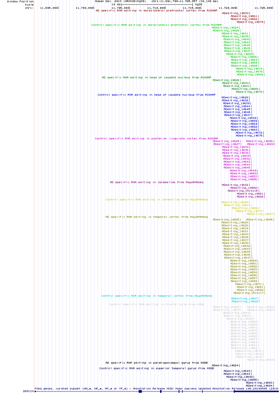 all structure