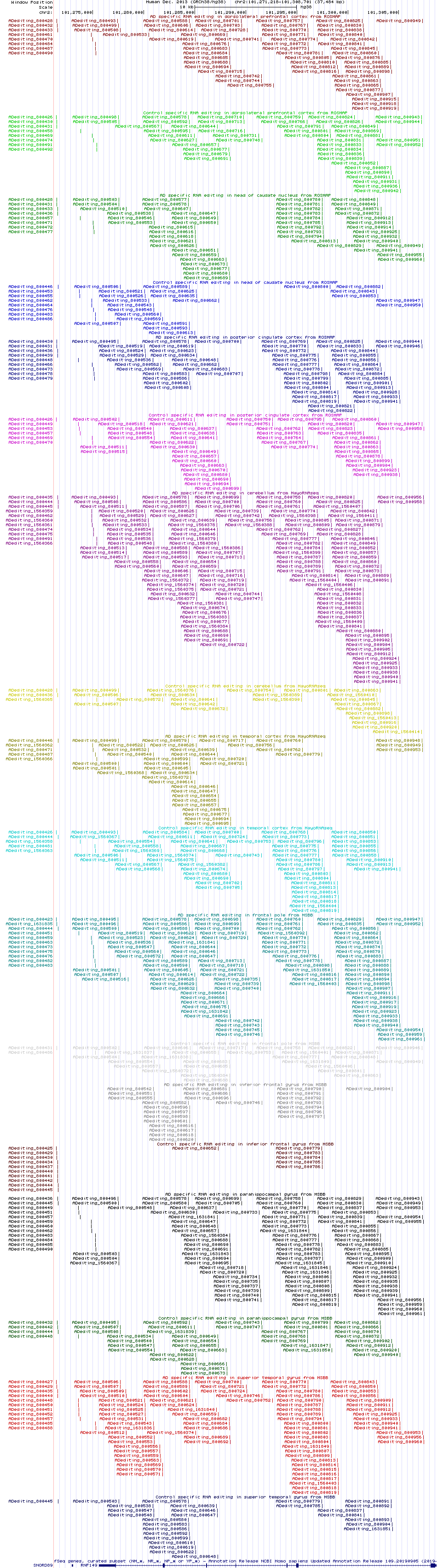 all structure