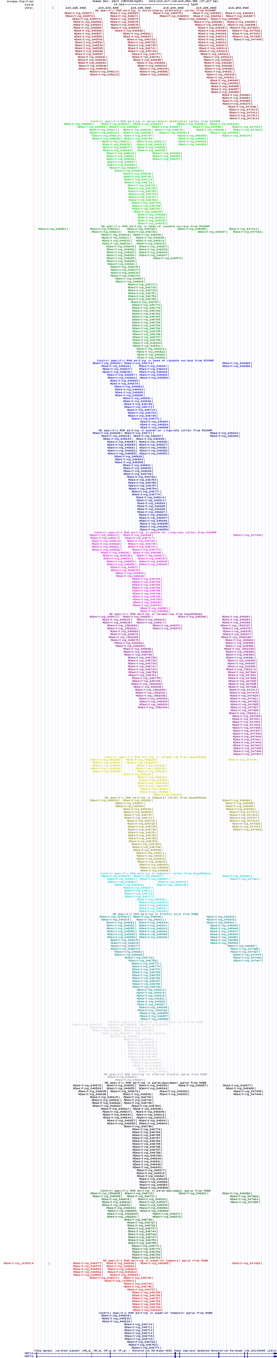 all structure