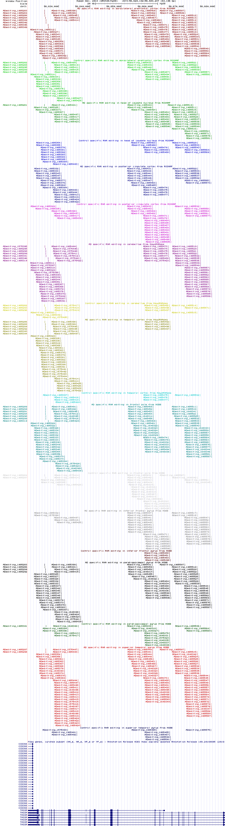 all structure