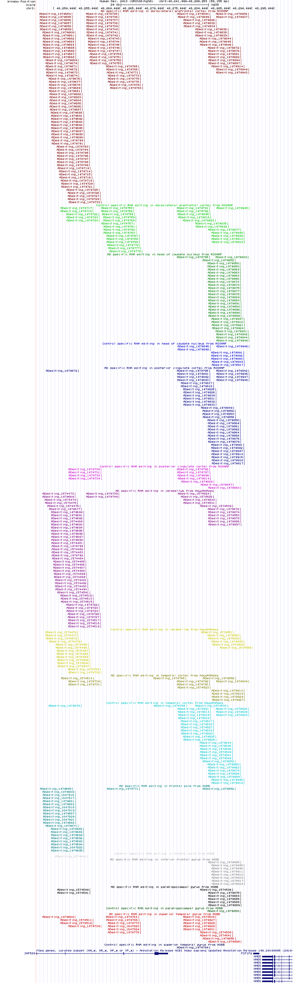 all structure