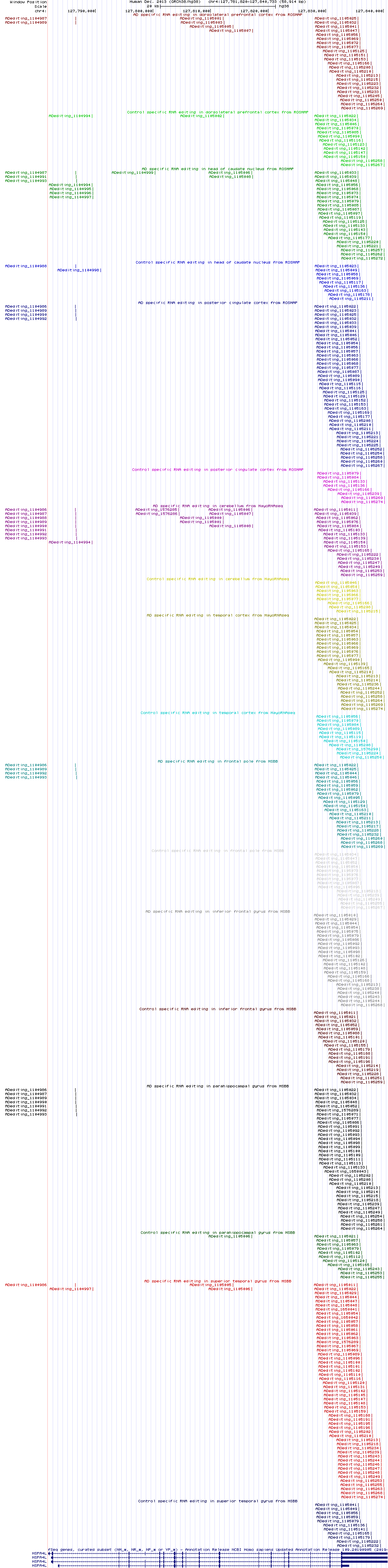 all structure