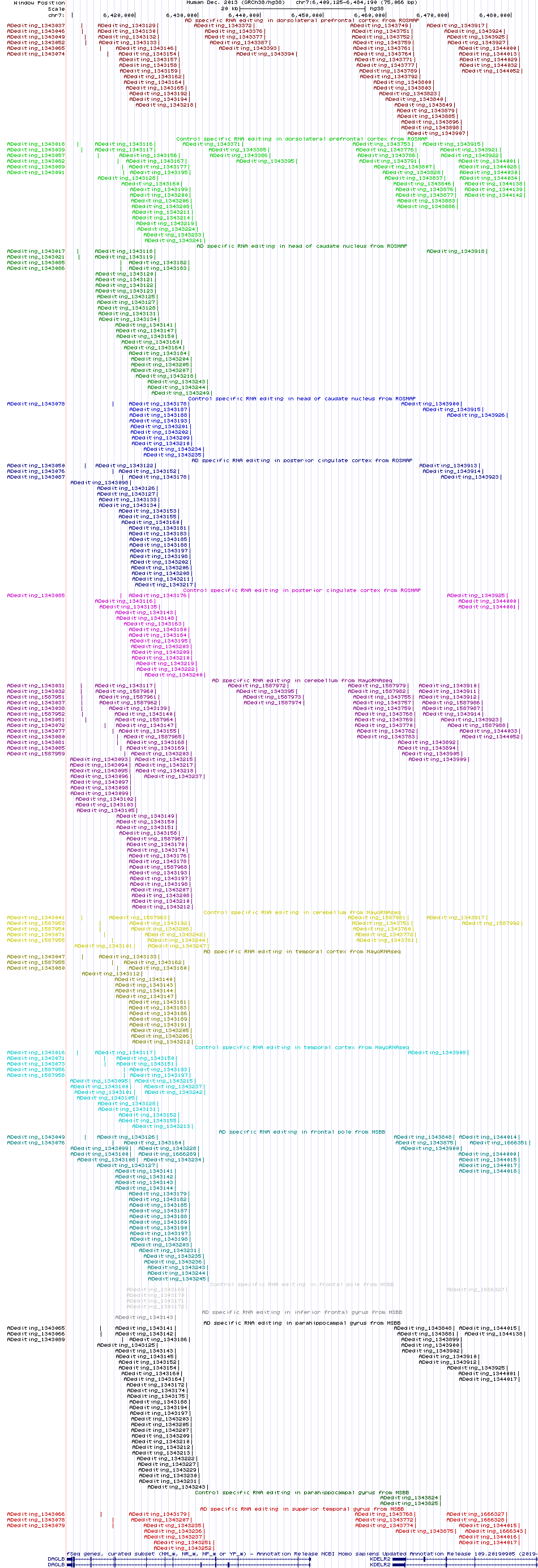 all structure