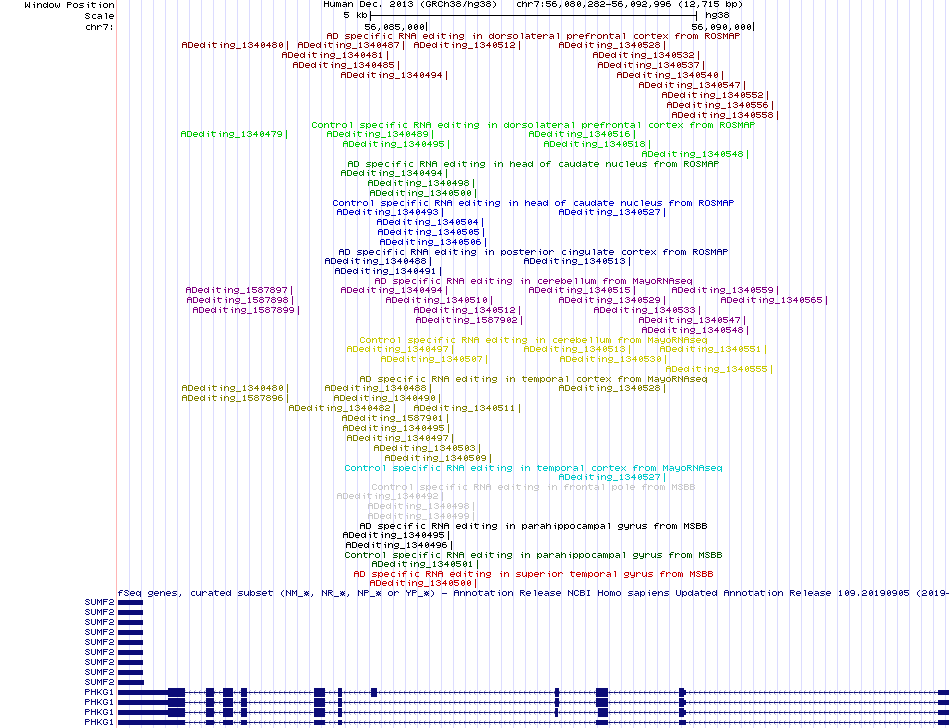 all structure