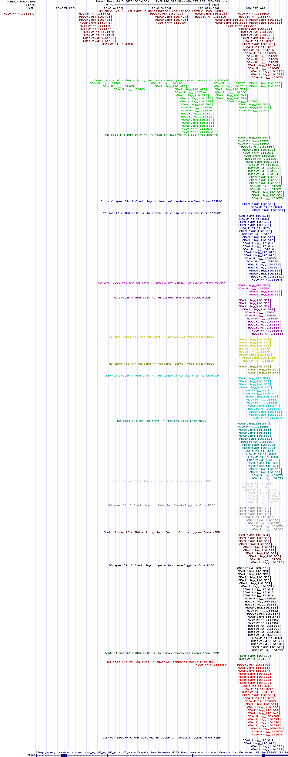 all structure