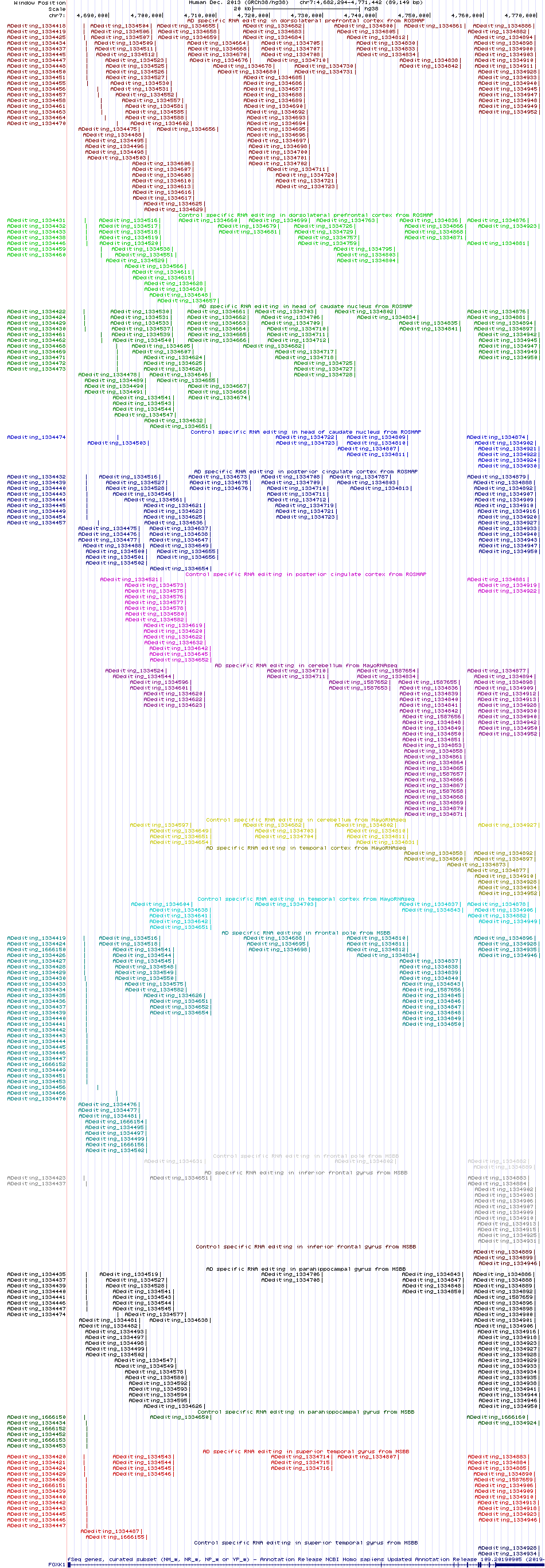 all structure