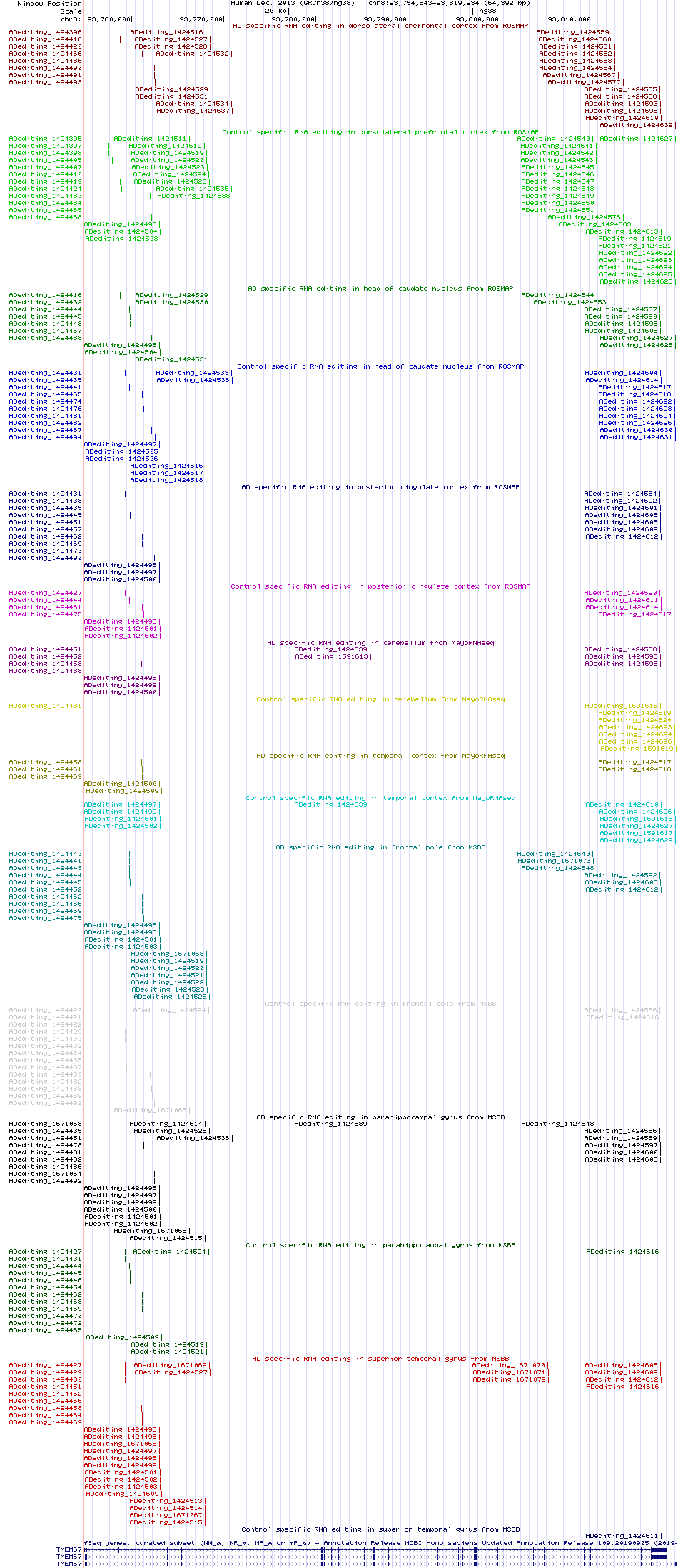 all structure