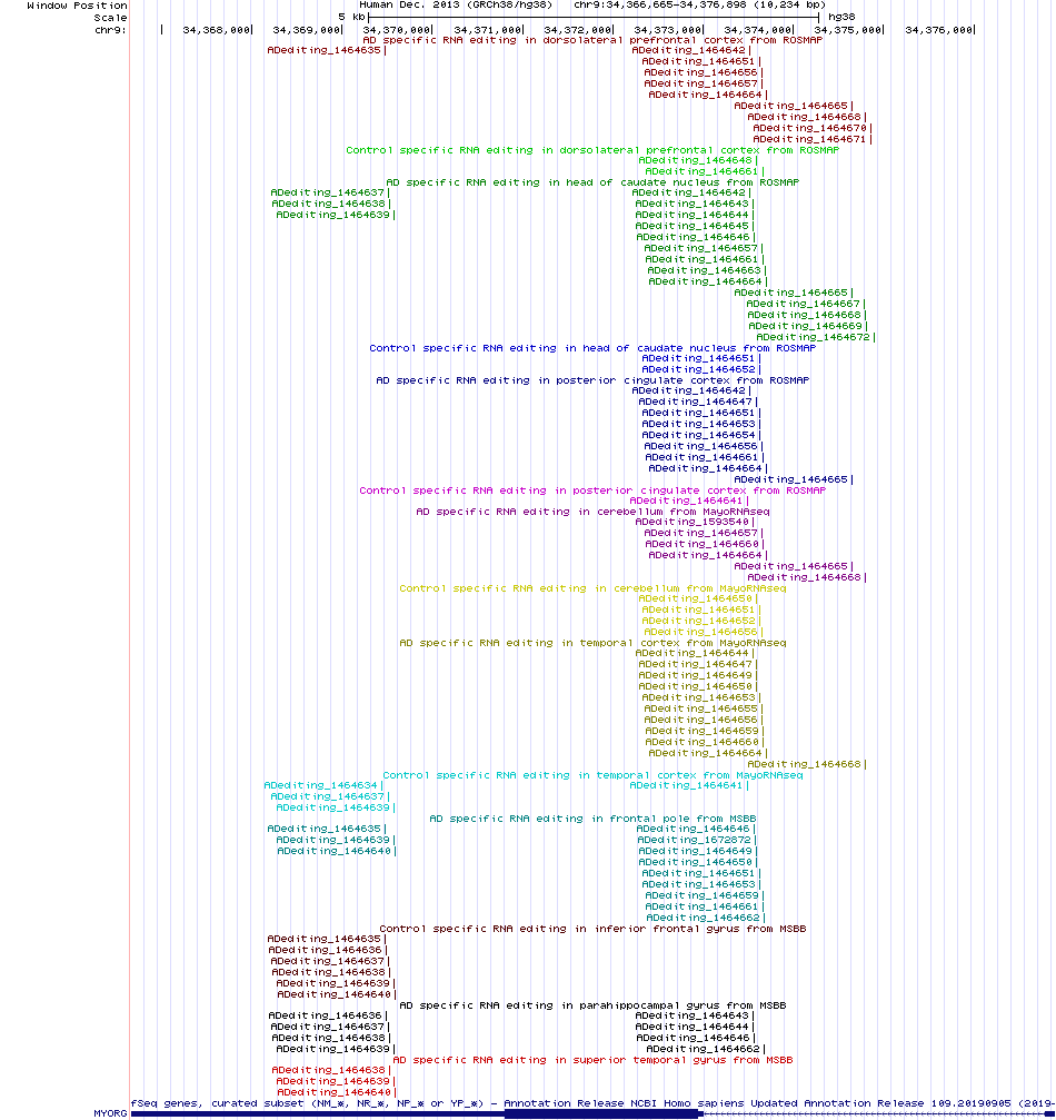 all structure