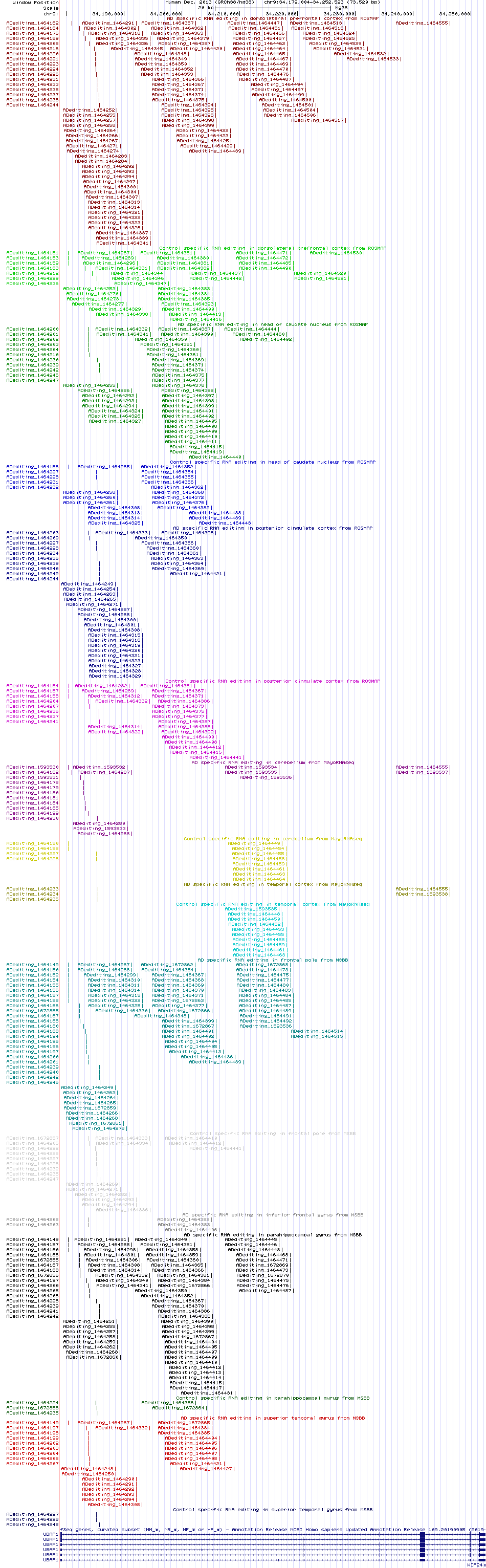 all structure