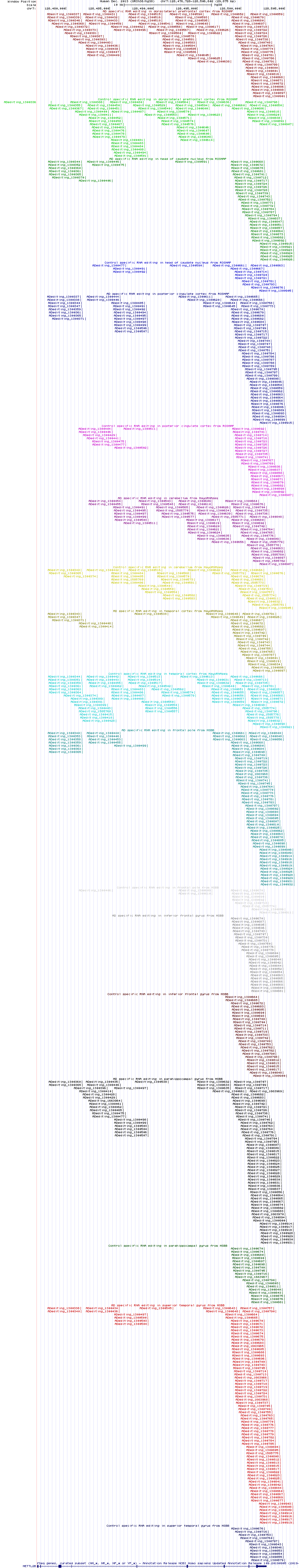 all structure