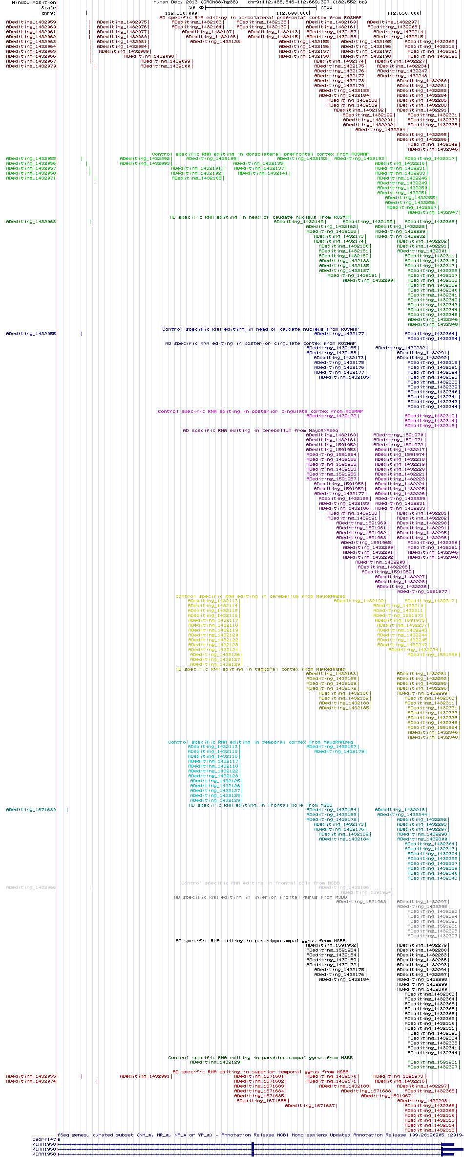 all structure