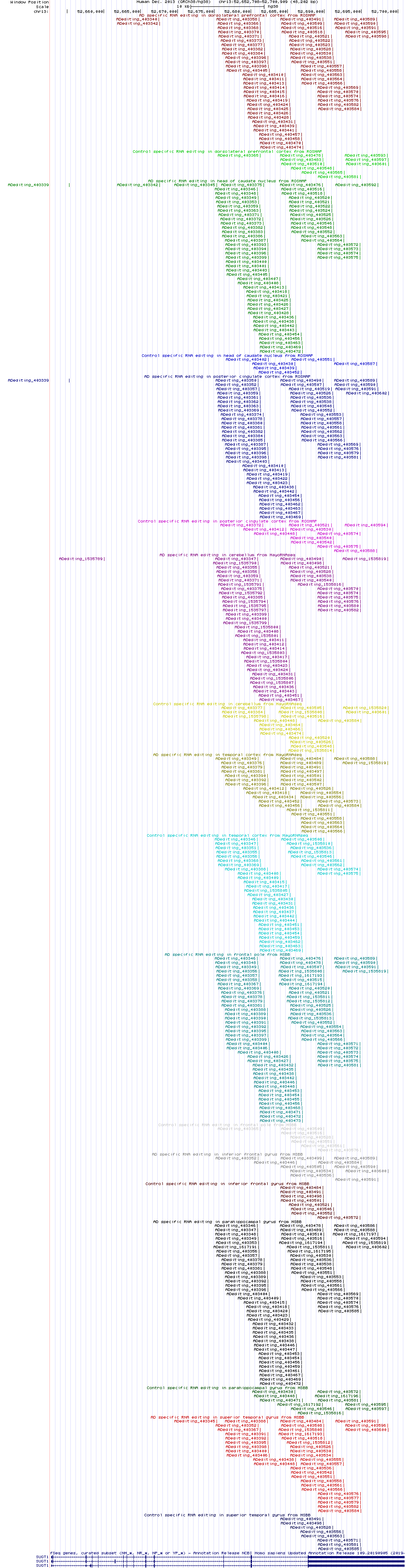all structure