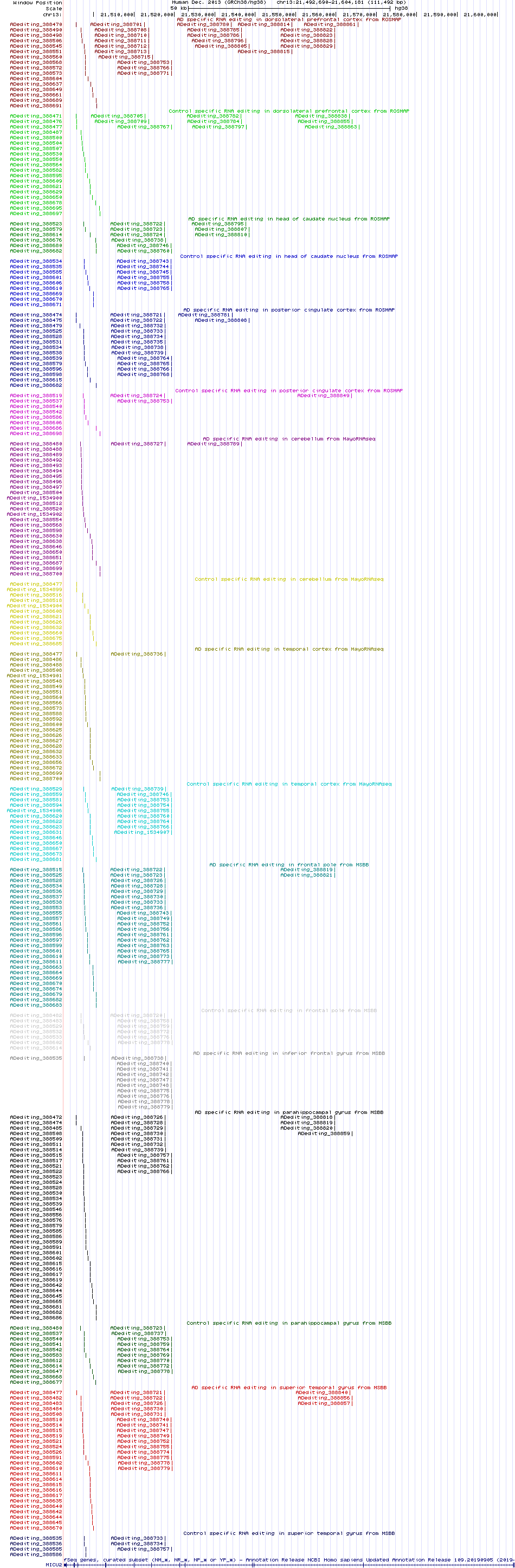 all structure
