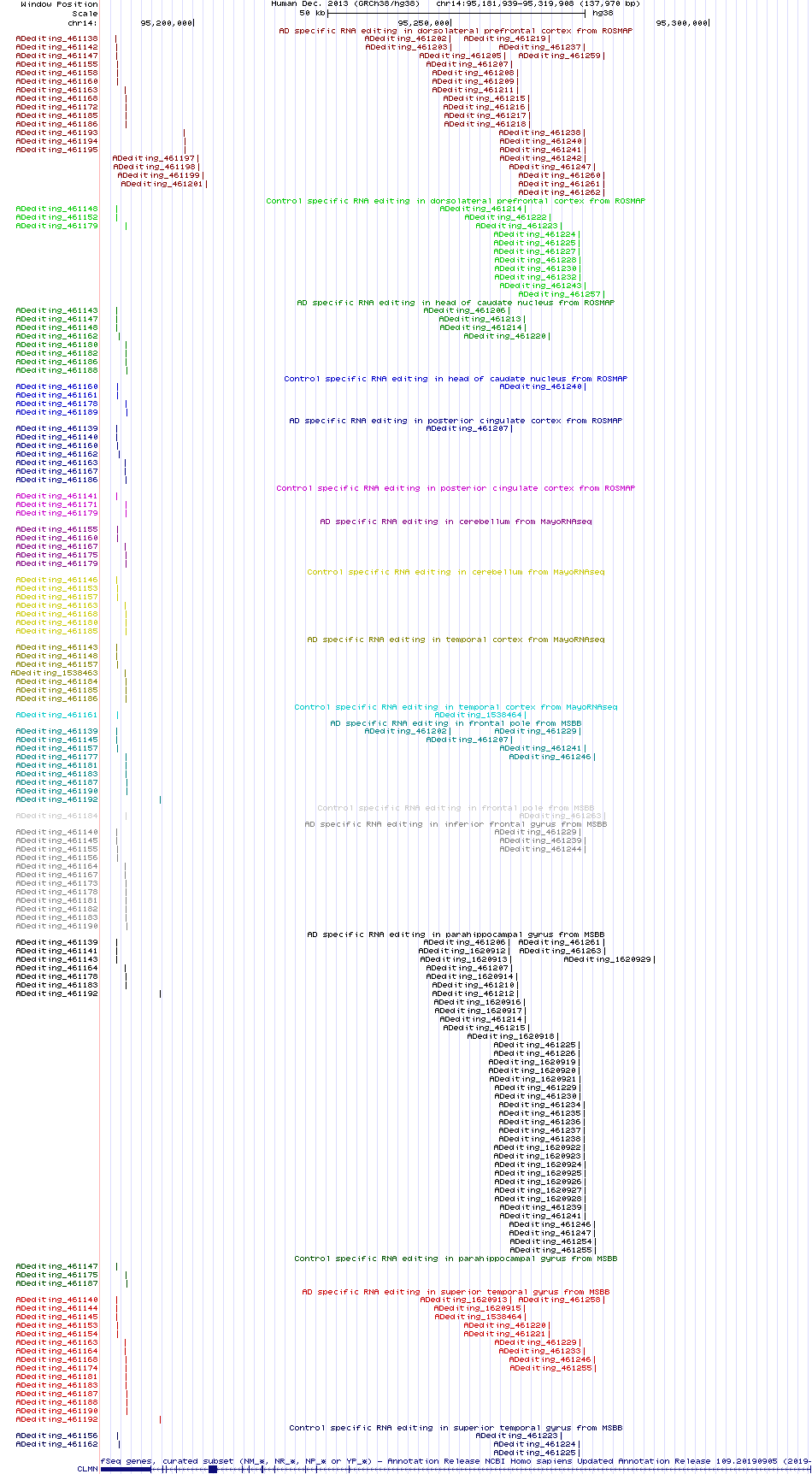all structure