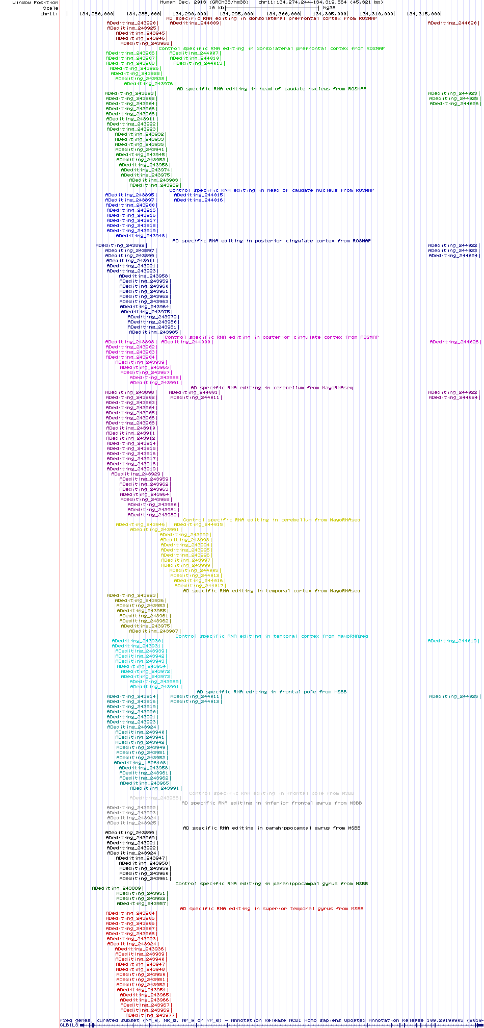 all structure
