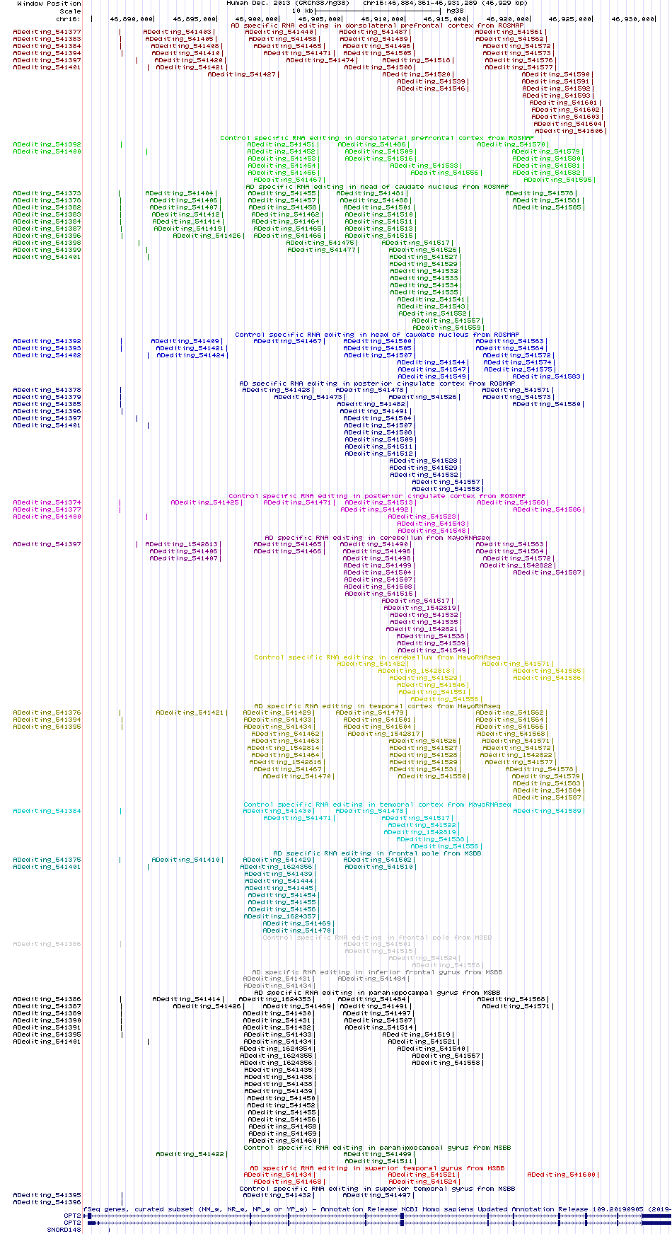 all structure
