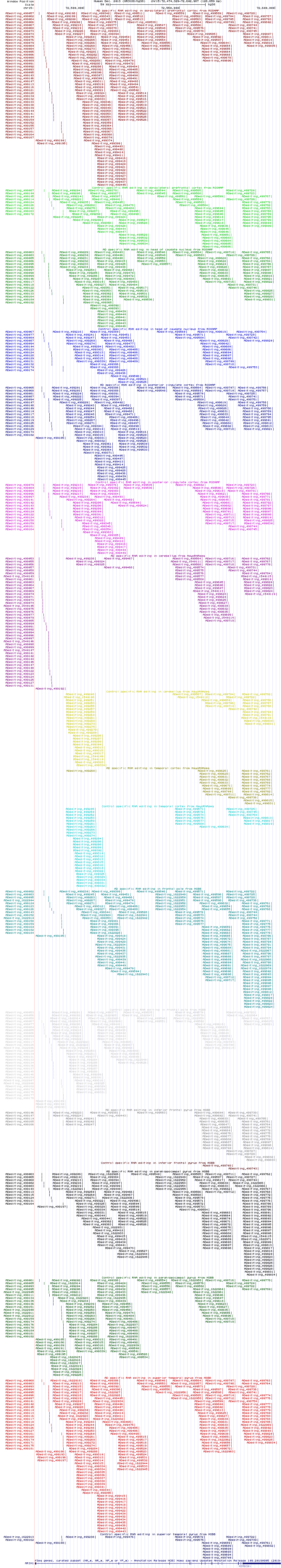 all structure