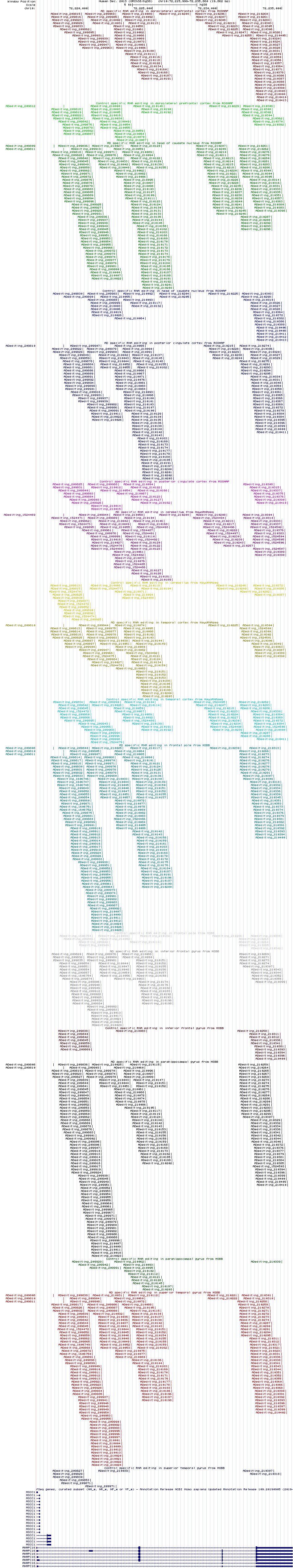 all structure
