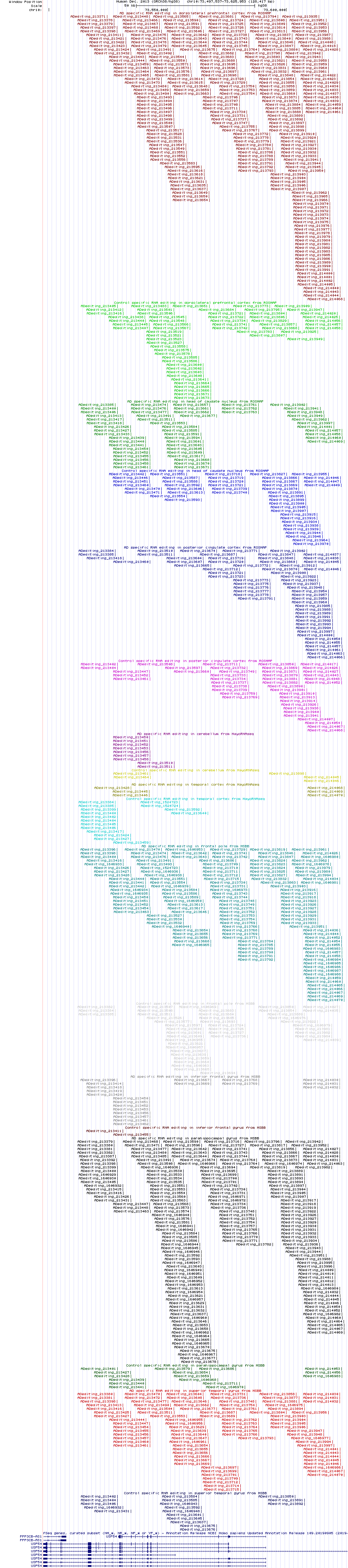 all structure