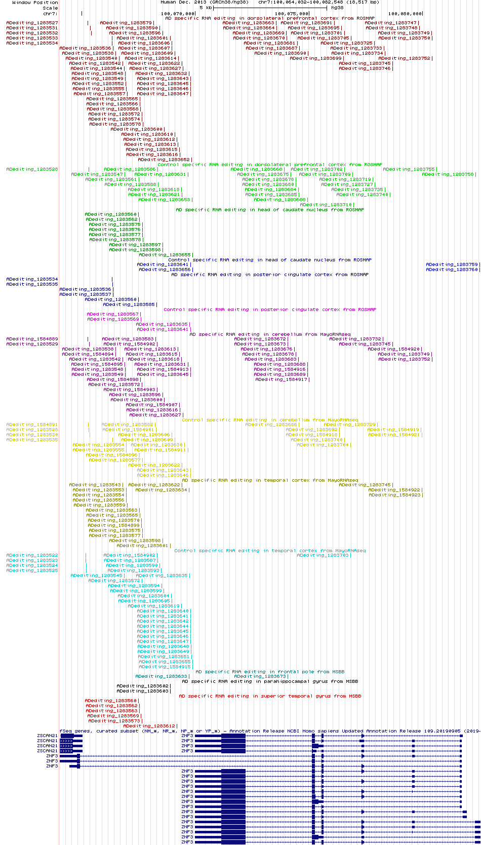 all structure
