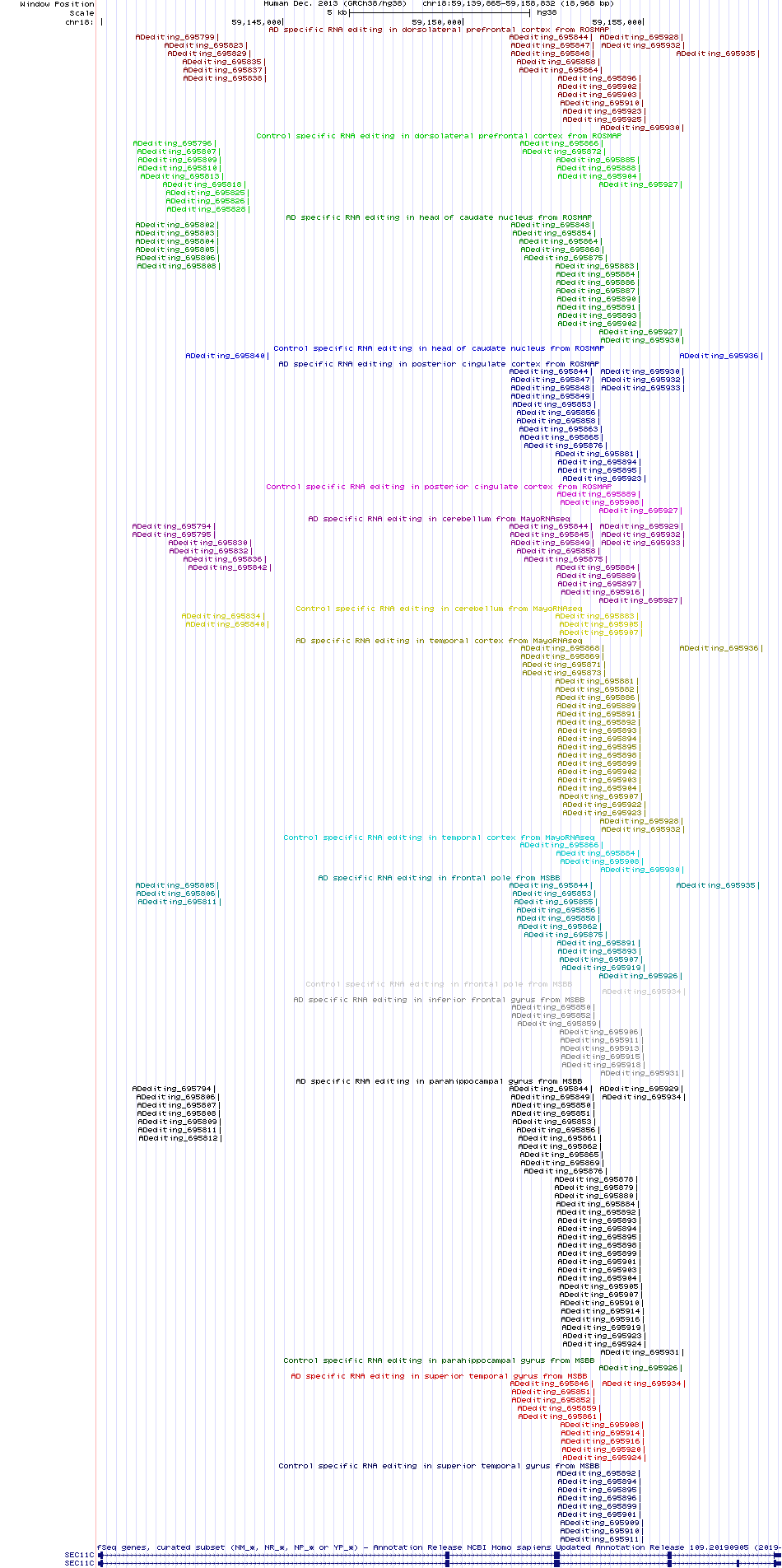 all structure