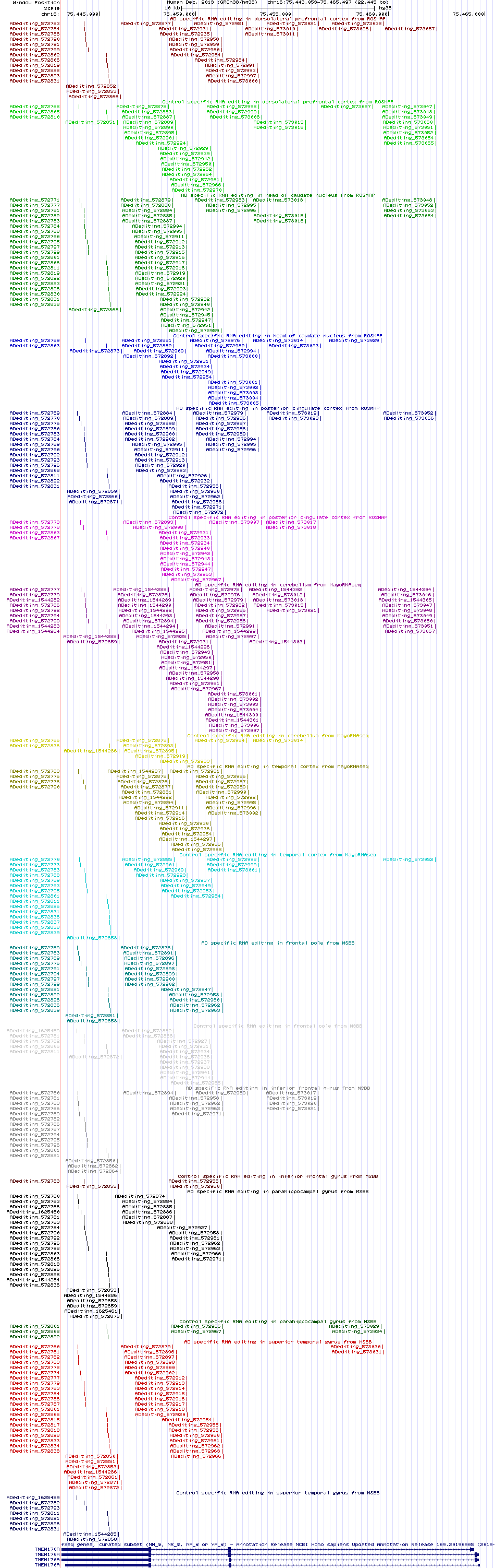 all structure