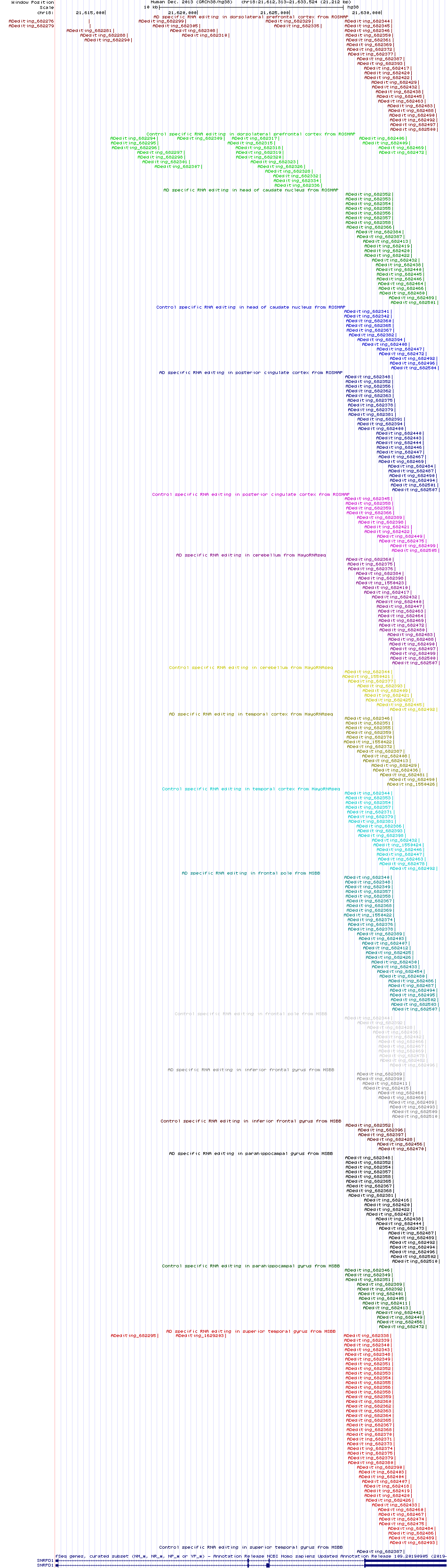 all structure