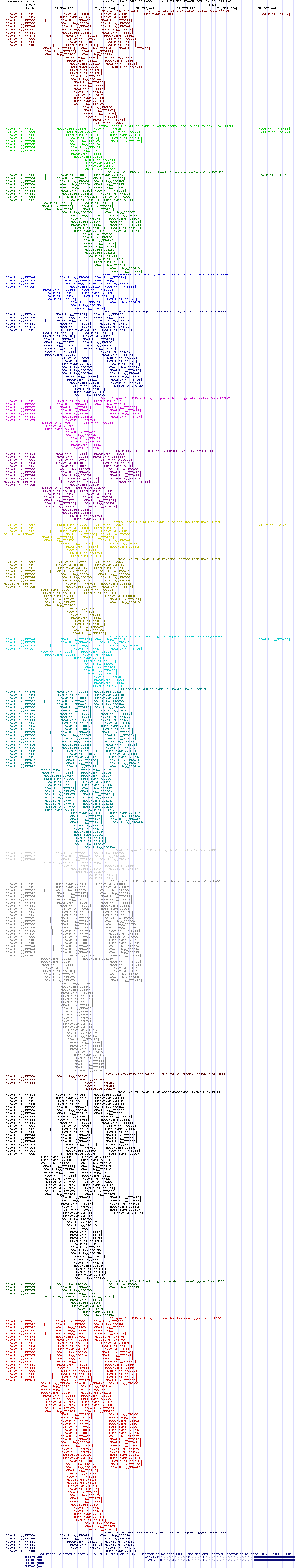 all structure