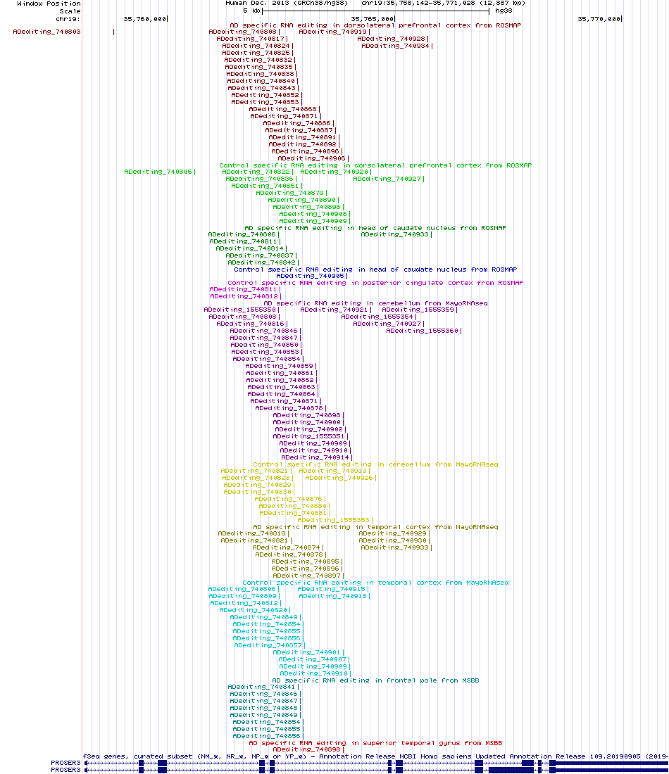 all structure