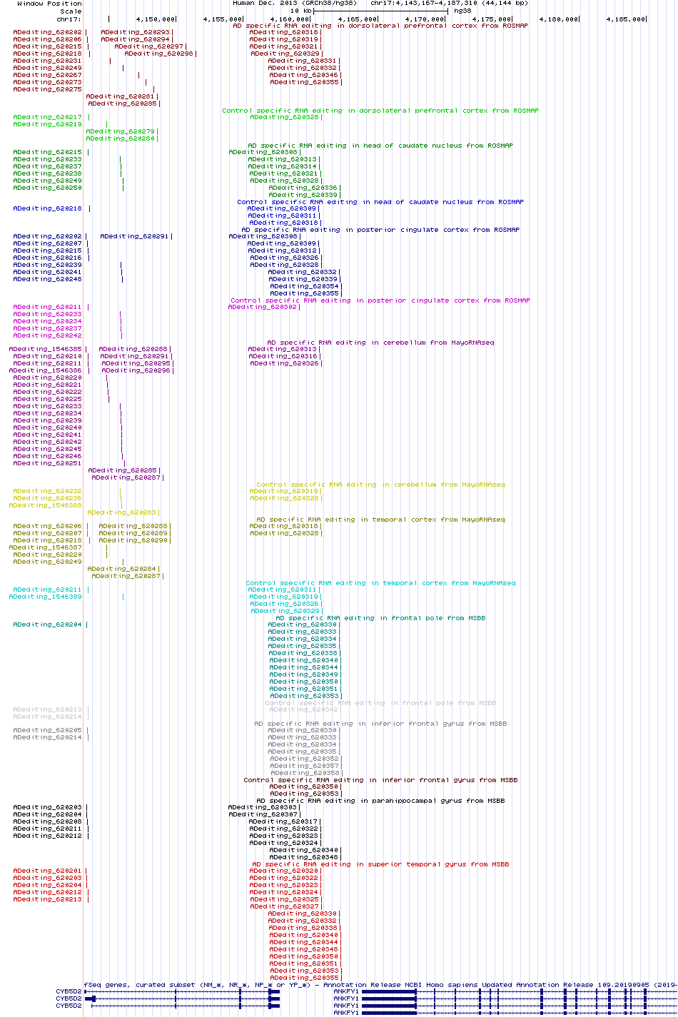 all structure