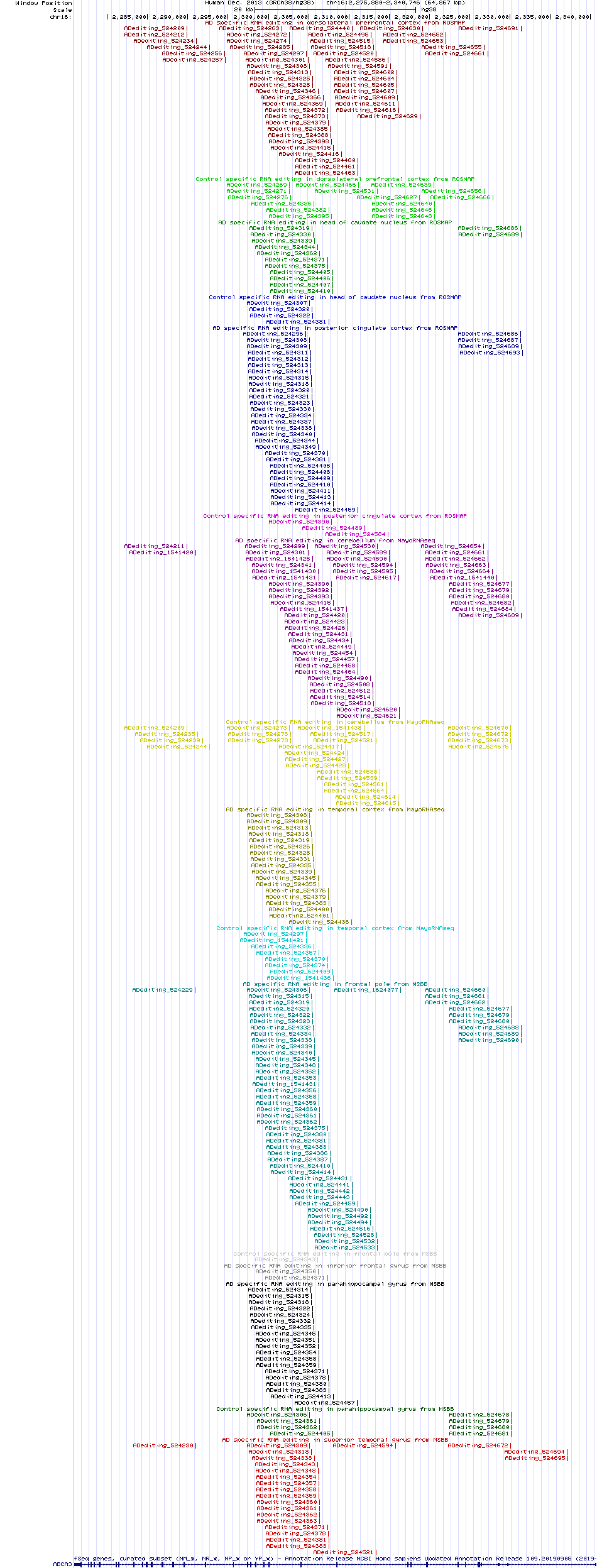 all structure