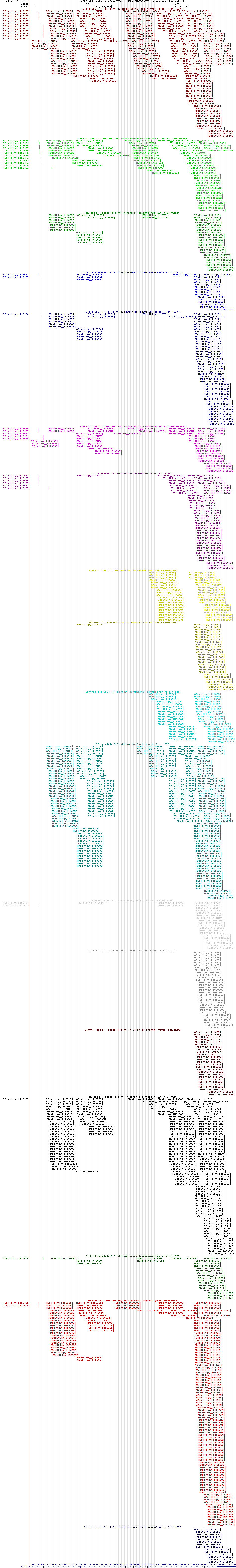 all structure