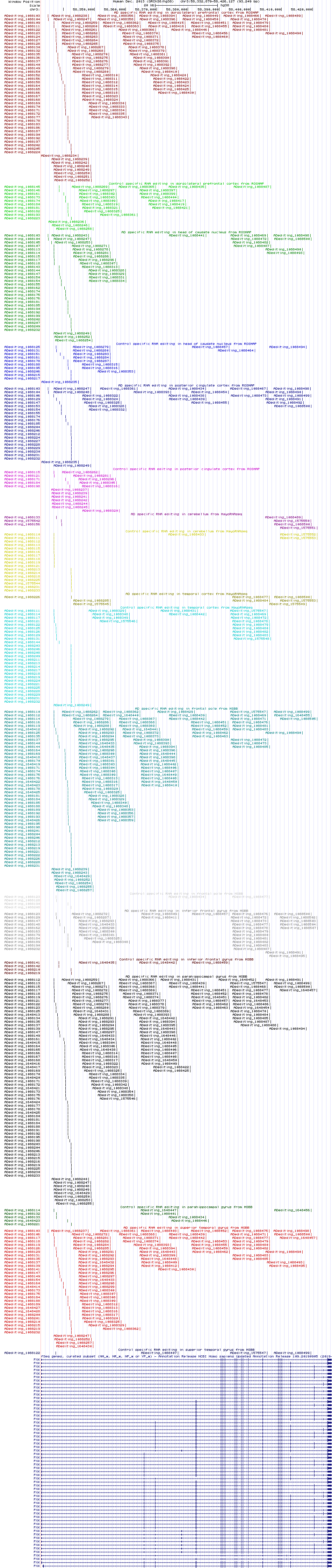 all structure