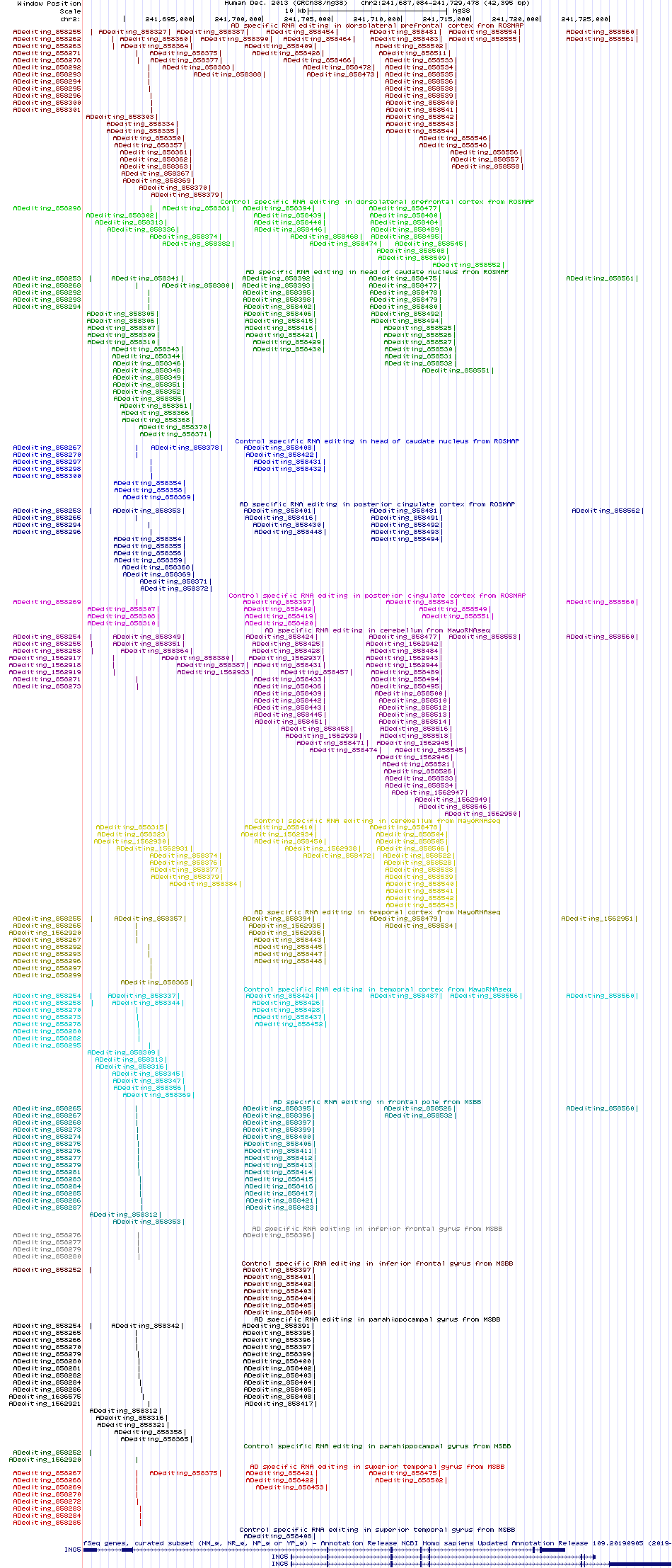 all structure