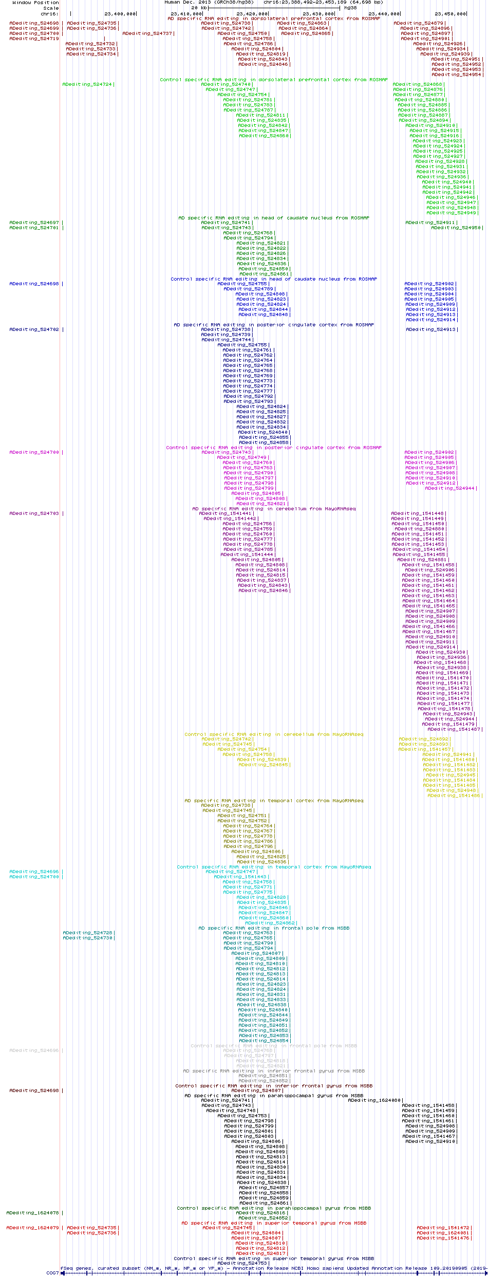 all structure