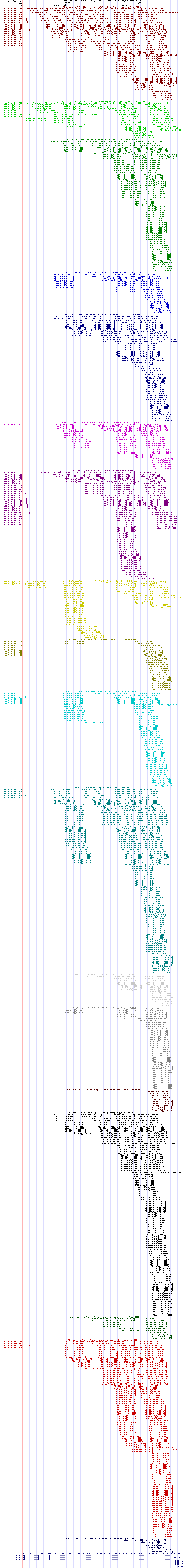 all structure