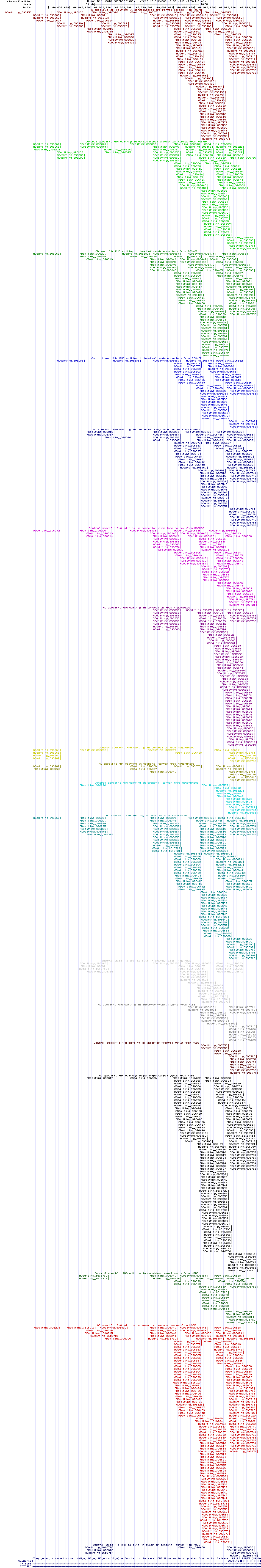 all structure