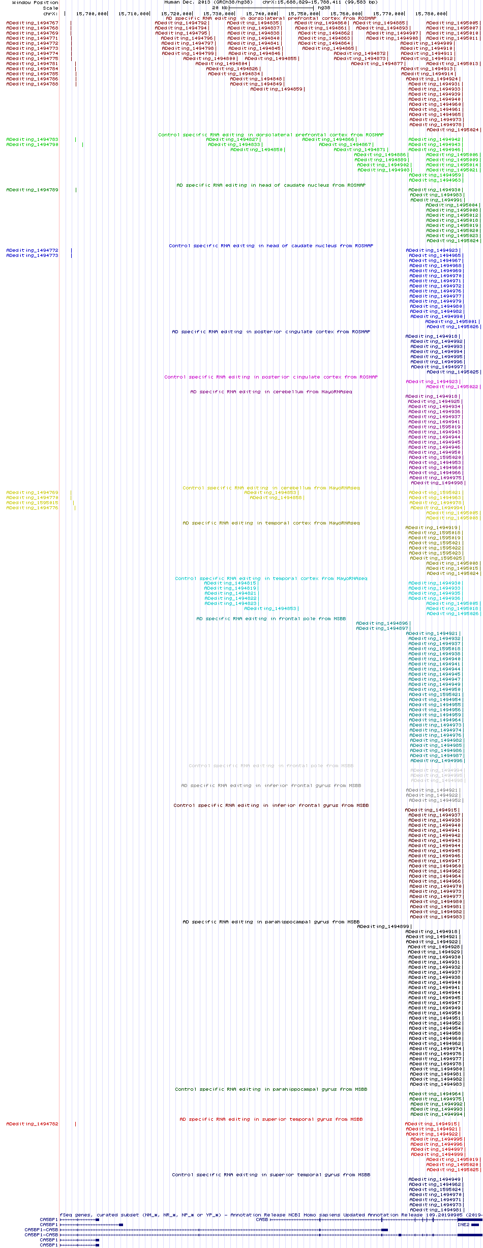 all structure